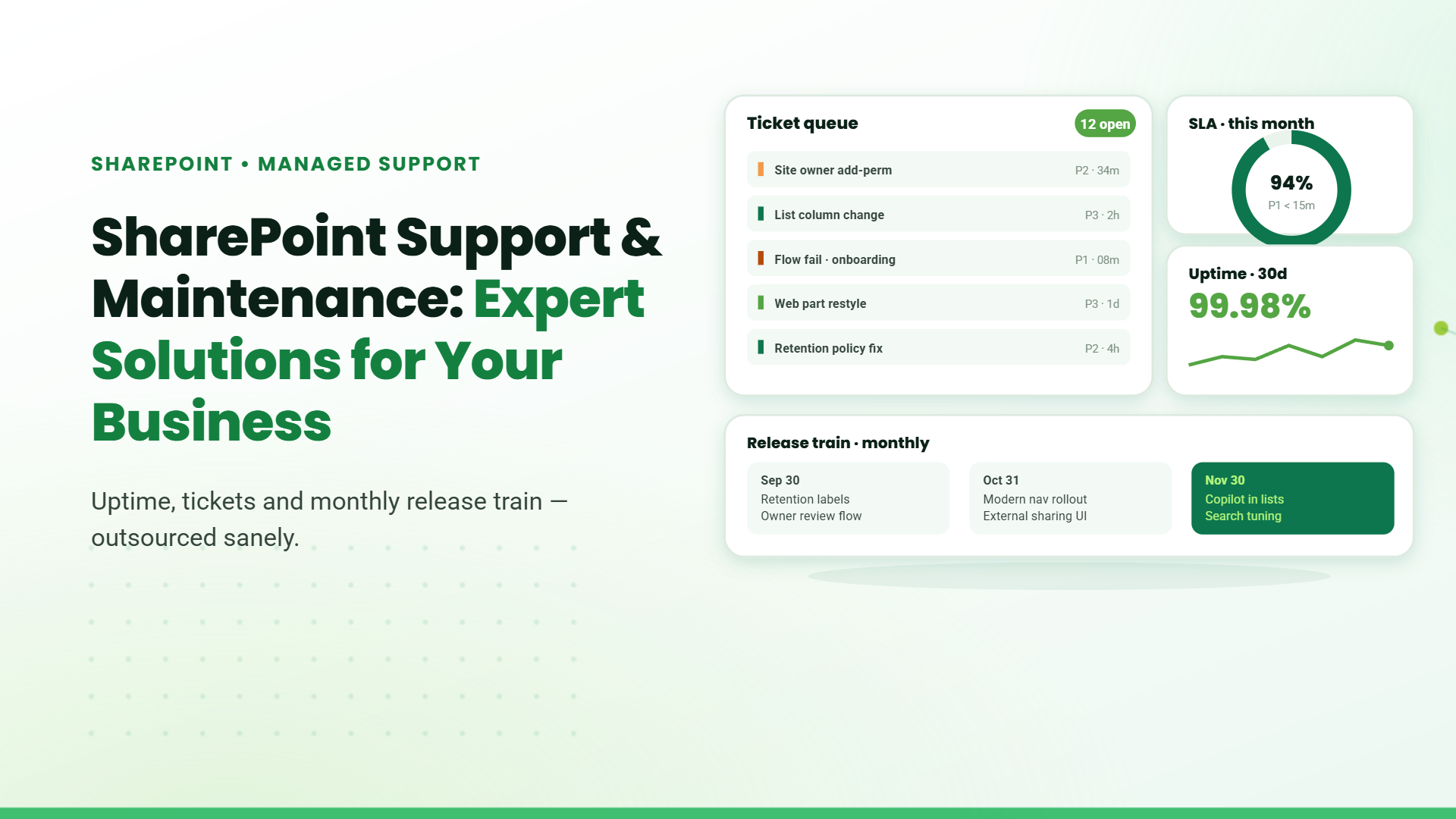 Blog banner titled "SharePoint Support & Maintenance: Expert Solutions for Your Business" with a mock ticket queue, SLA gauge, uptime chart, and monthly release train panel