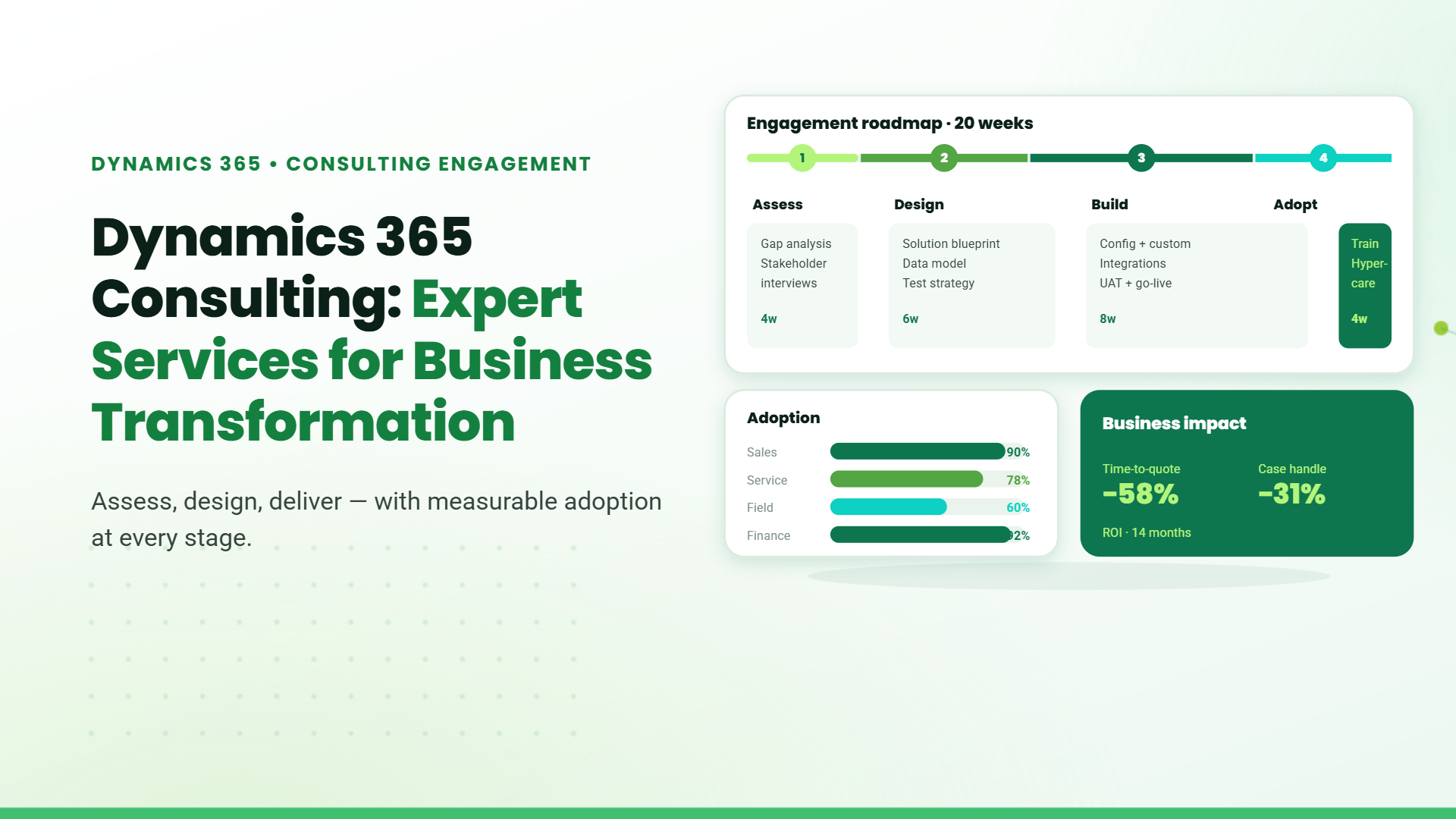 Blog banner titled "Dynamics 365 Consulting: Expert Services for Business Transformation" with a mock engagement roadmap, adoption chart, and business impact metrics