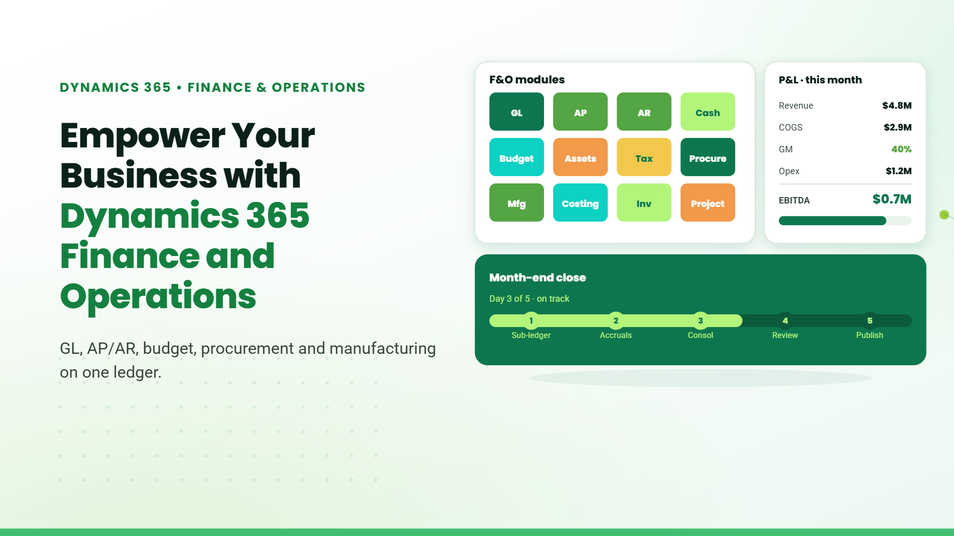 Blog banner titled "Empower Your Business with Dynamics 365 Finance and Operations" with a mock grid of F&O modules, profit and loss summary, and month-end close timeline