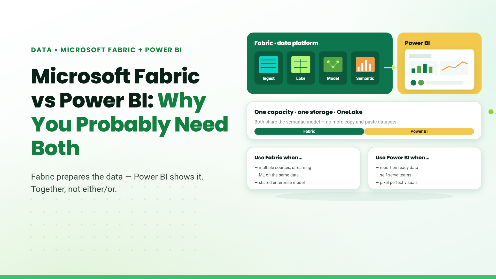 Blog banner titled "Microsoft Fabric vs Power BI: Why You Probably Need Both" with a mock data platform diagram feeding a Power BI dashboard and a when-to-use-each comparison