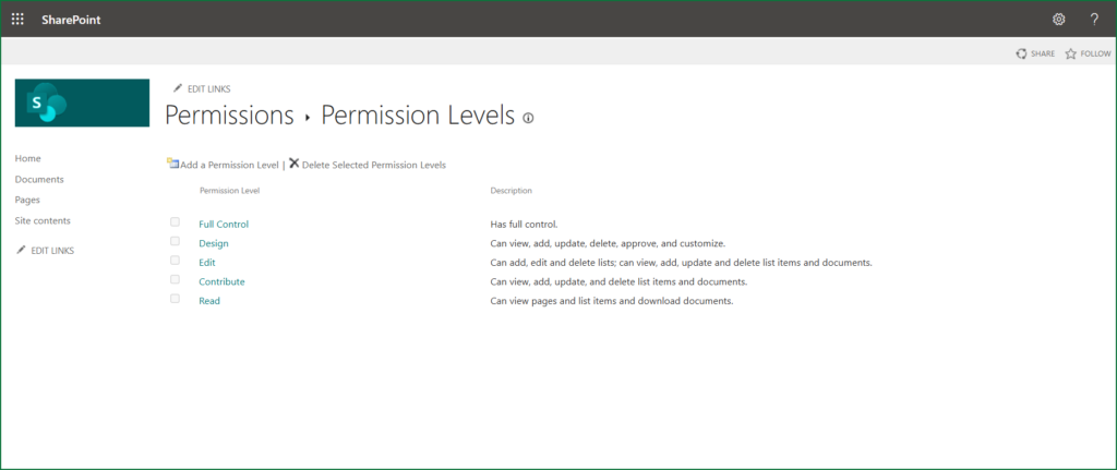 Screenshot of a SharePoint Permission Levels page listing permission levels including Full Control, Design, Edit, Contribute, and Read with their descriptions