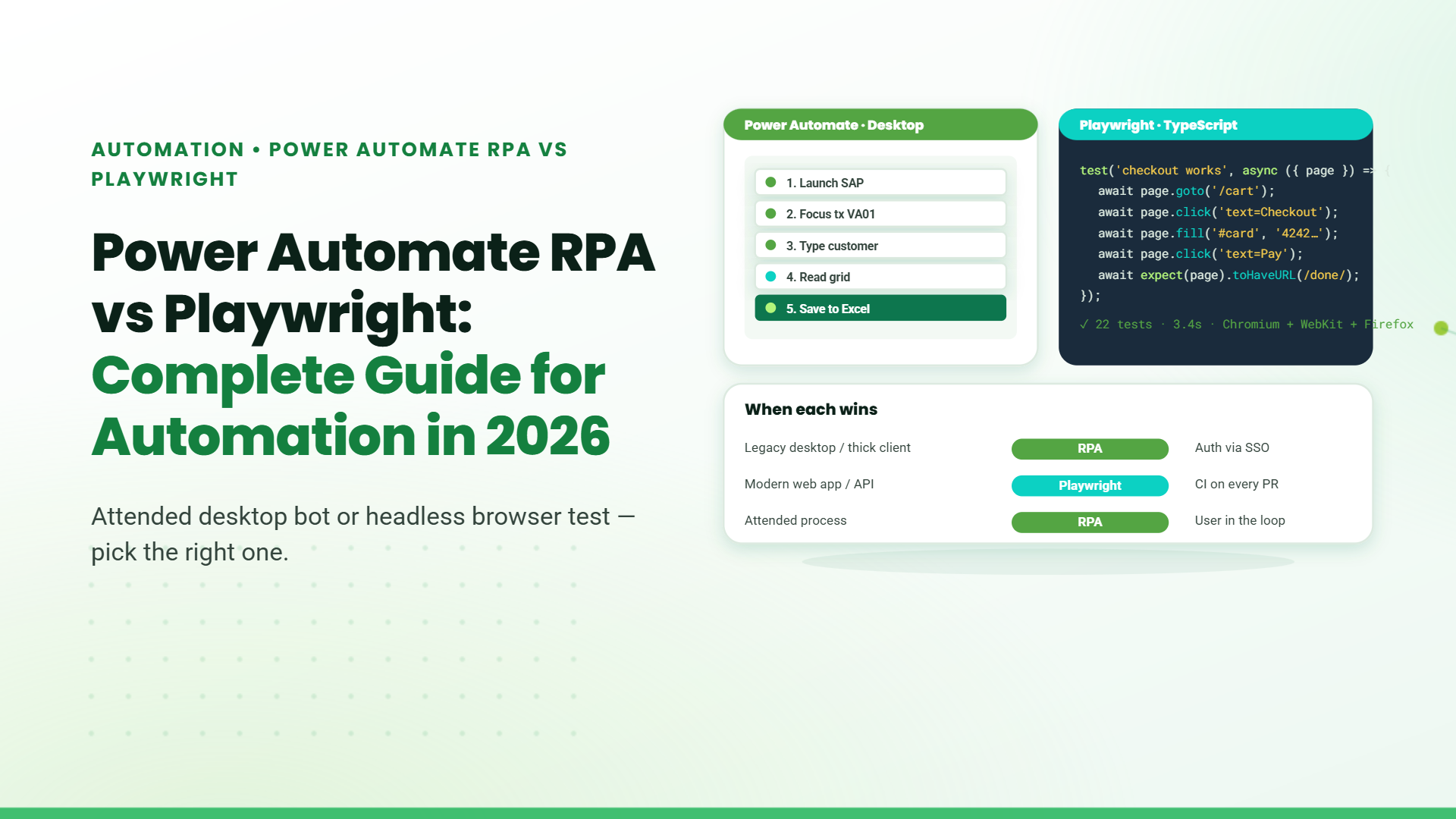 Blog banner titled "Power Automate RPA vs Playwright: Complete Guide for Automation in 2026" with mock desktop automation steps, Playwright code, and a when-each-wins comparison table