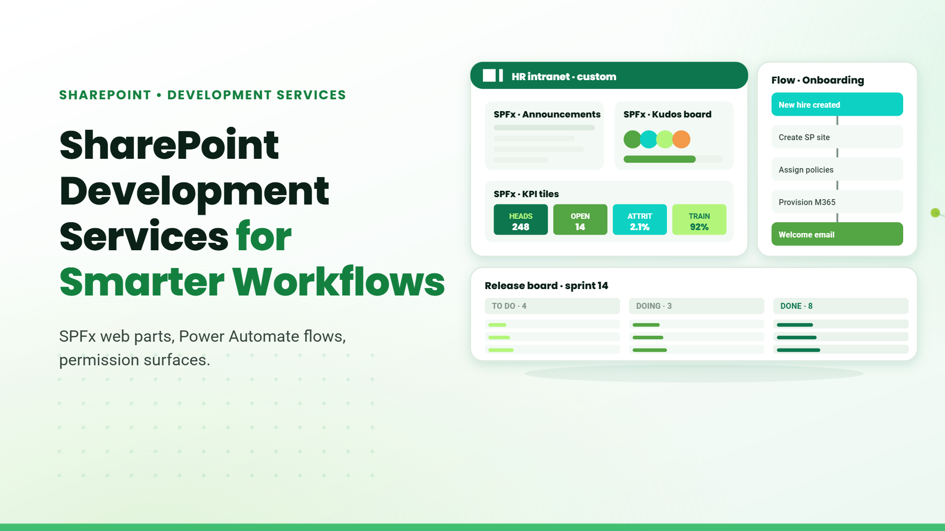 Blog banner titled "SharePoint Development Services for Smarter Workflows" with a mock custom HR intranet, onboarding flow, and sprint release board