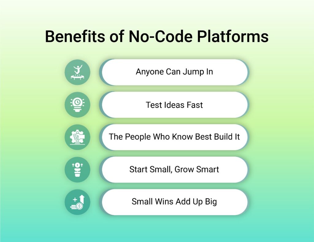 Infographic titled "Benefits of No-Code Platforms" listing Anyone Can Jump In, Test Ideas Fast, The People Who Know Best Build It, Start Small Grow Smart, and Small Wins Add Up Big, each with an icon