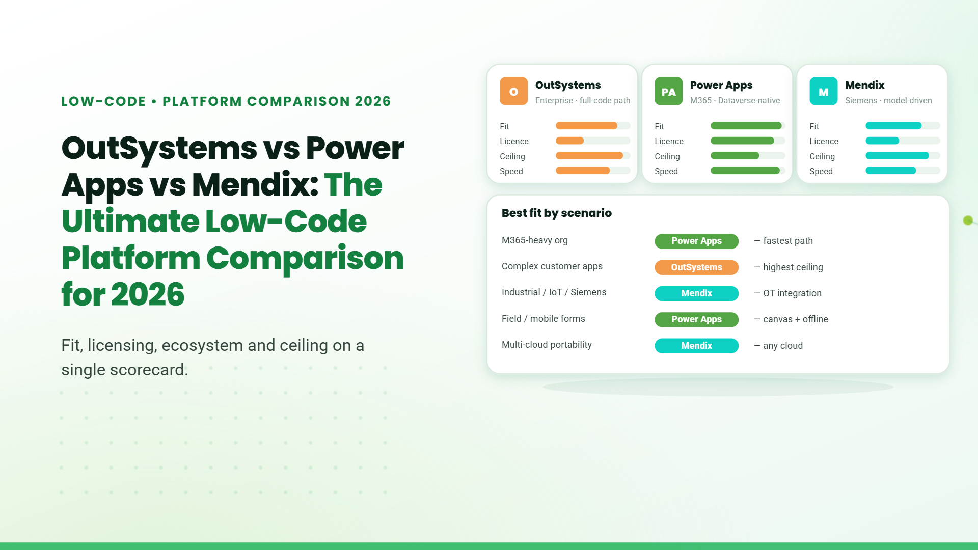 Blog banner titled "OutSystems vs Power Apps vs Mendix: The Ultimate Low-Code Platform Comparison for 2026" with three platform scorecards and a best-fit-by-scenario comparison table