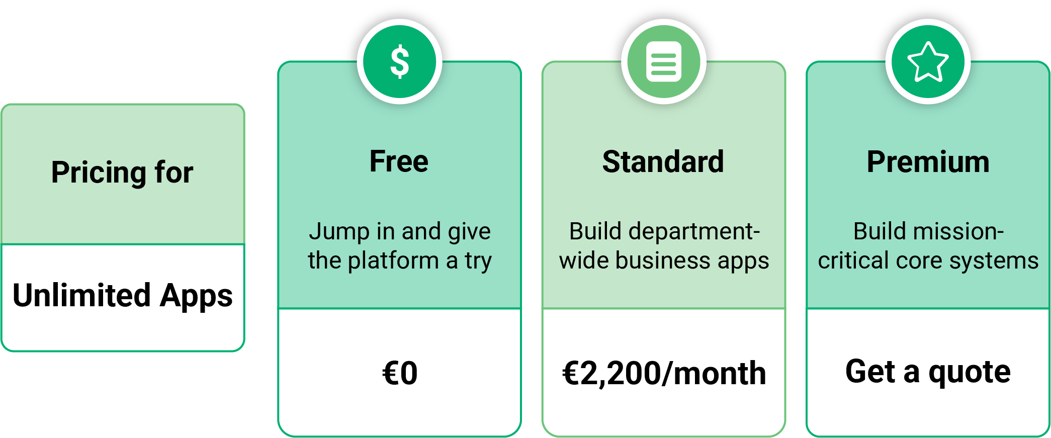Mendix pricing