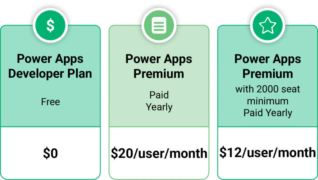 Power Apps pricing