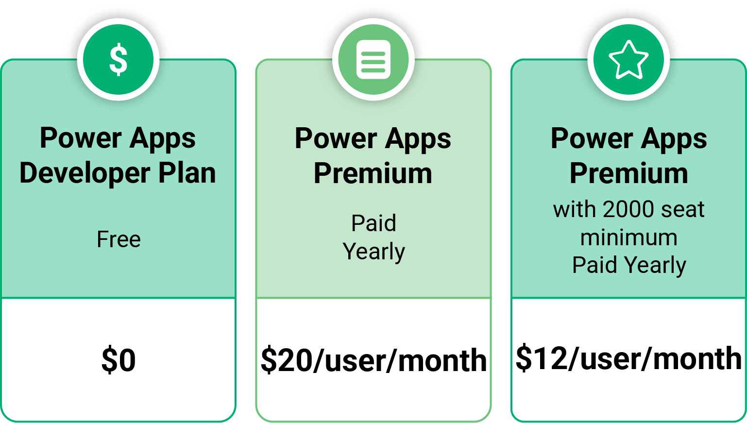 Power Apps pricing