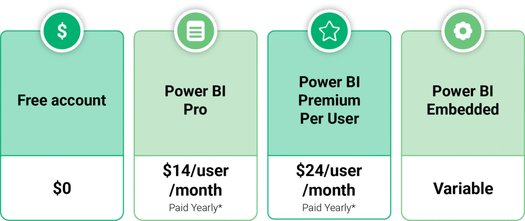 Power bi pricing