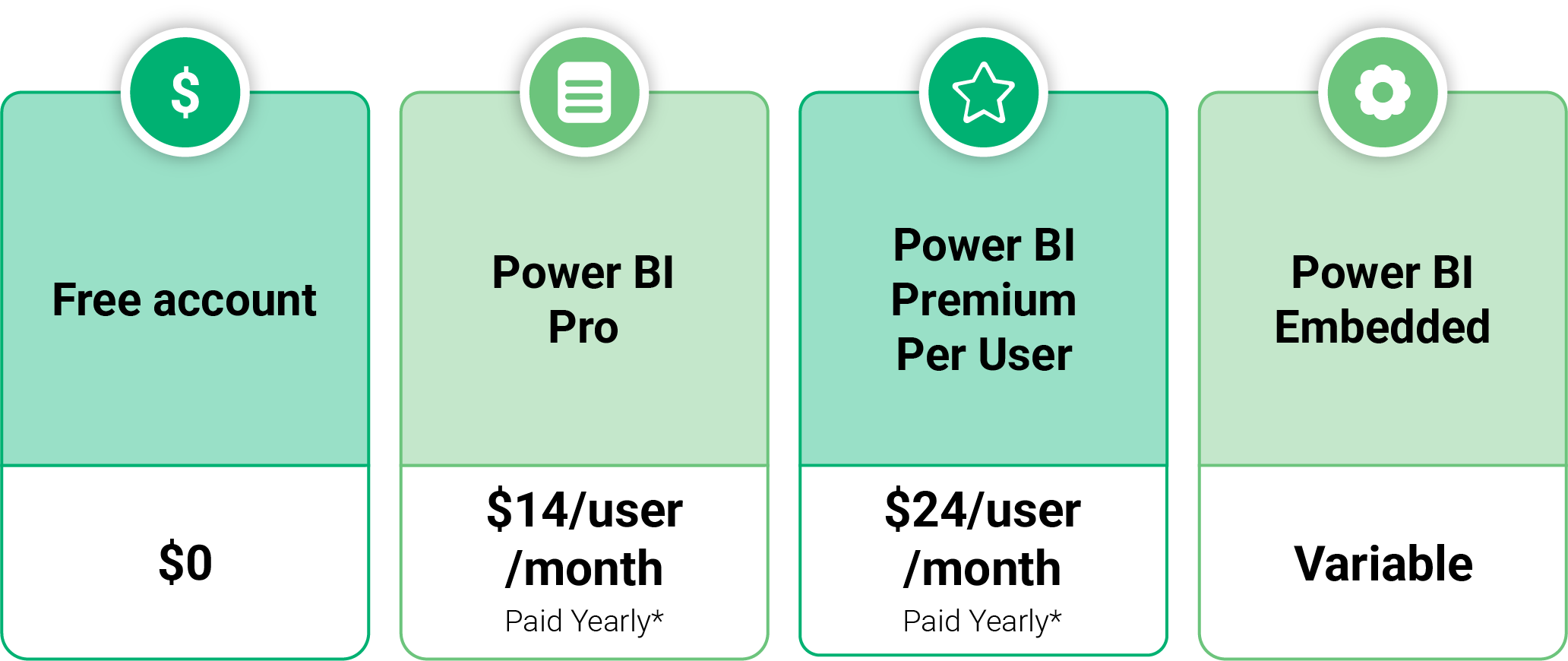 Power bi pricing