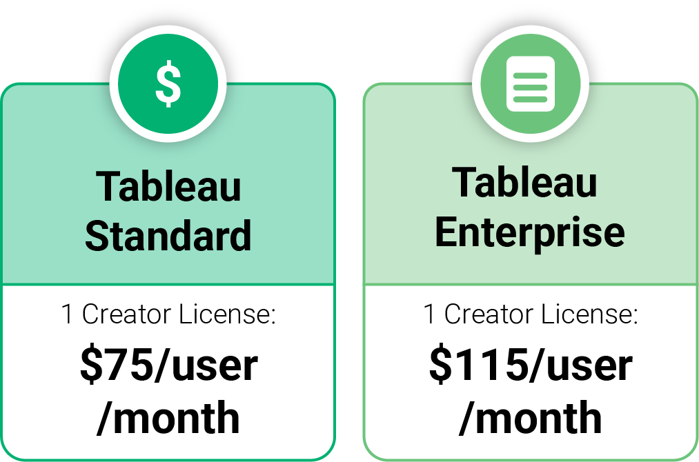 Tableau pricing