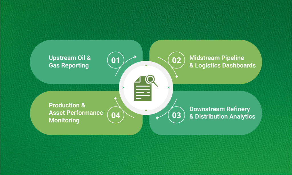 Power BI for Oil and Gas Industry Use Cases