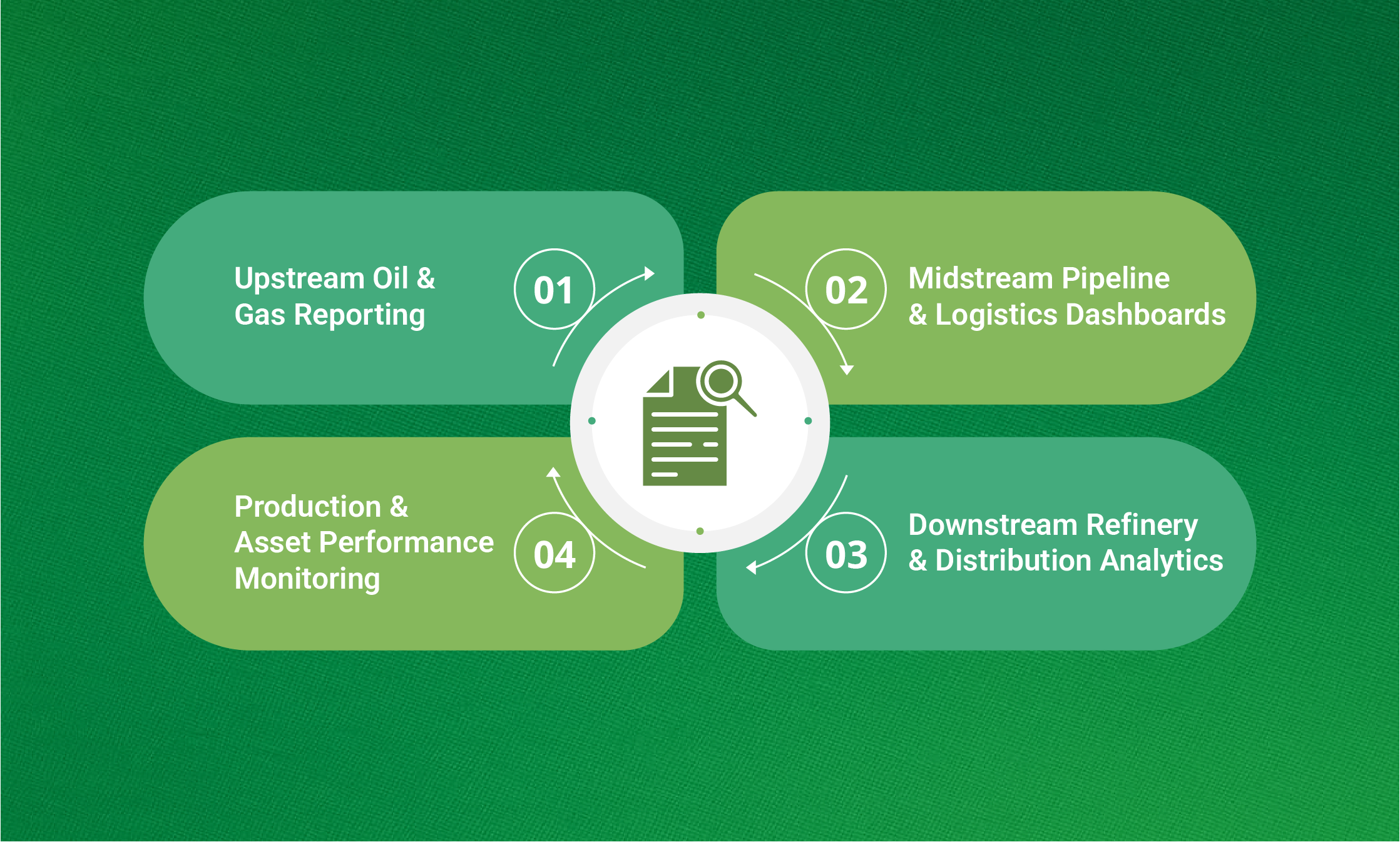 Power BI for Oil and Gas Industry Use Cases