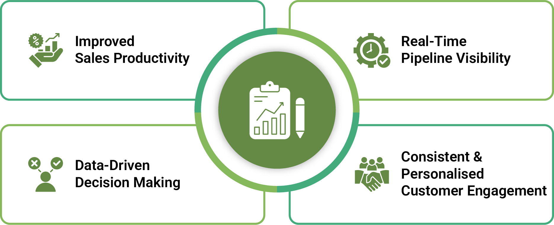 key benefits of salesforce sales cloud