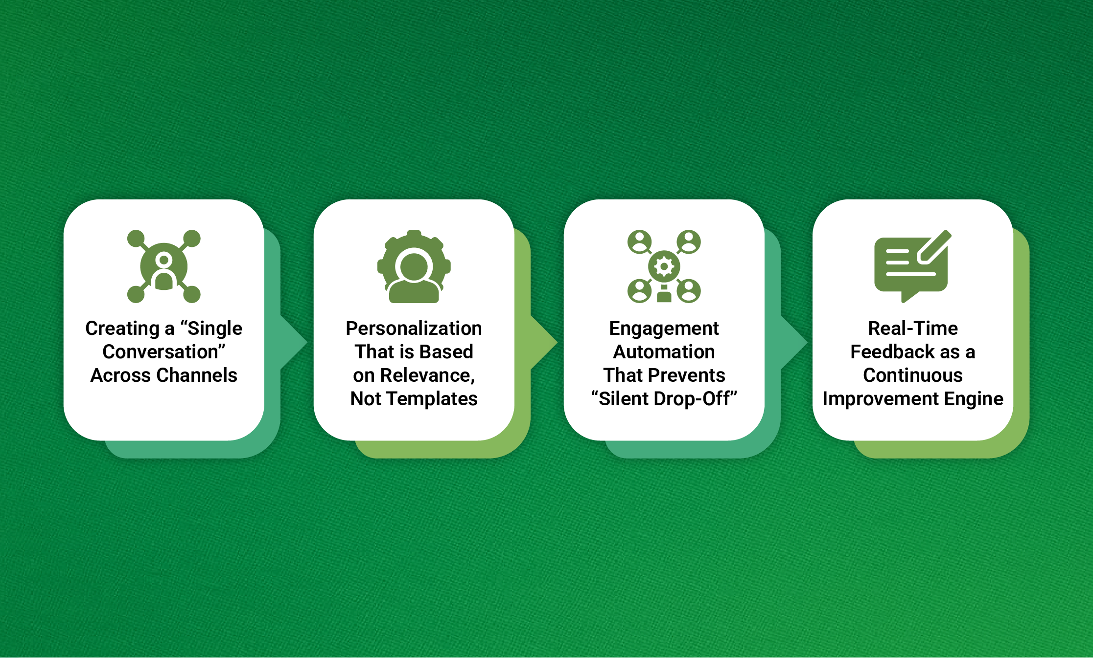 Key Components of a Strong Salesforce Customer