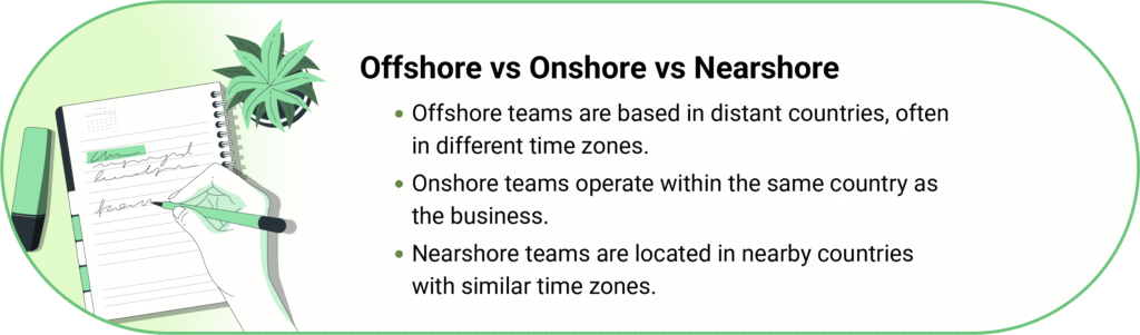 Callout box illustration with a hand-drawn notebook titled 'Offshore vs Onshore vs Nearshore' noting offshore teams are based in distant countries often in different time zones, onshore teams operate within the same country as the business, and nearshore teams are located in nearby countries with similar time zones