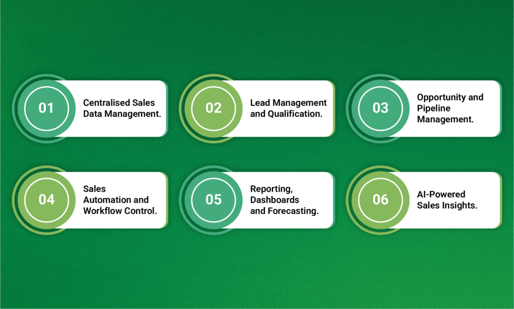 Salesforce Sales Cloud