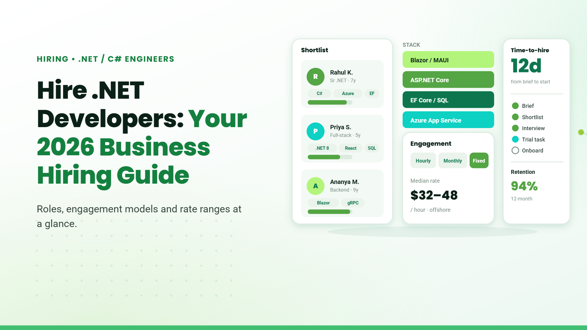 Blog banner titled "Hire .NET Developers: Your 2026 Business Hiring Guide" with a mock developer shortlist, tech stack, engagement rates, and time-to-hire timeline