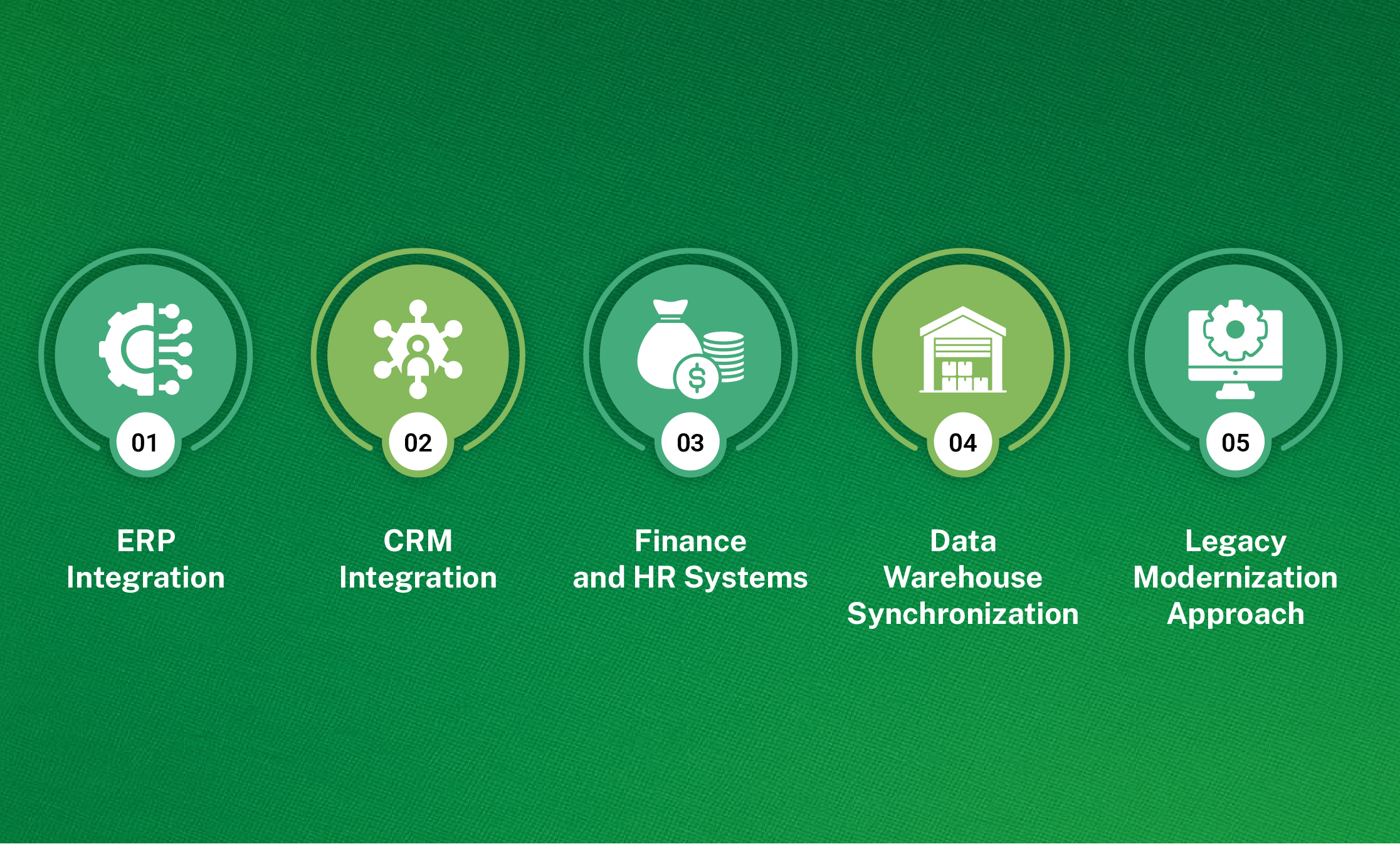 How Is AI Integrated Into Existing Business Systems