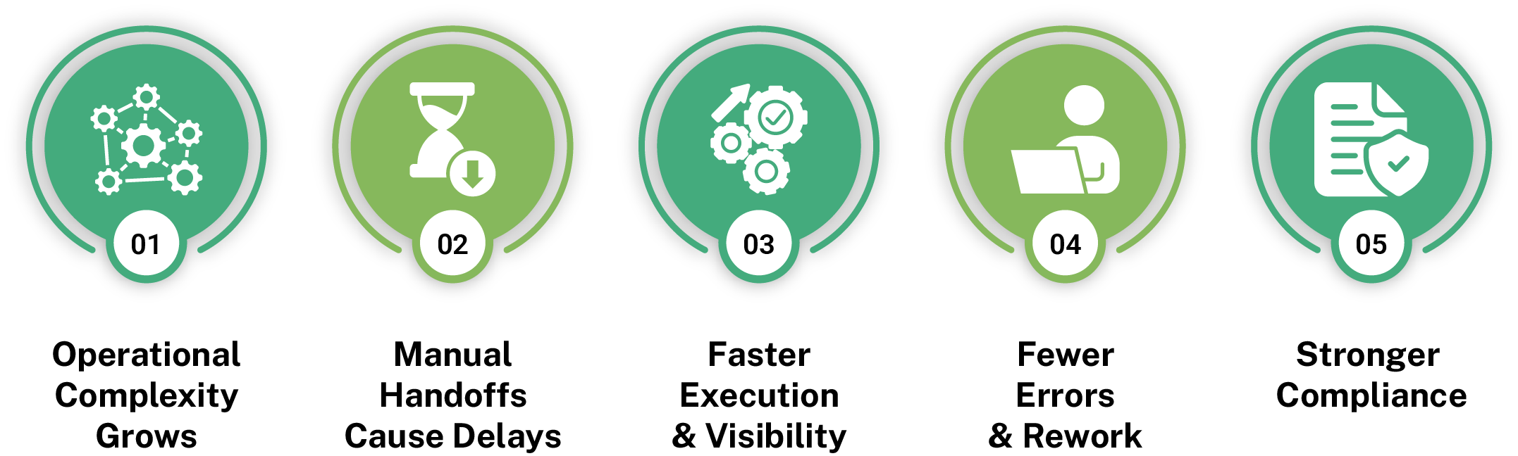 How AI Solutions for Enterprises Are Implemented