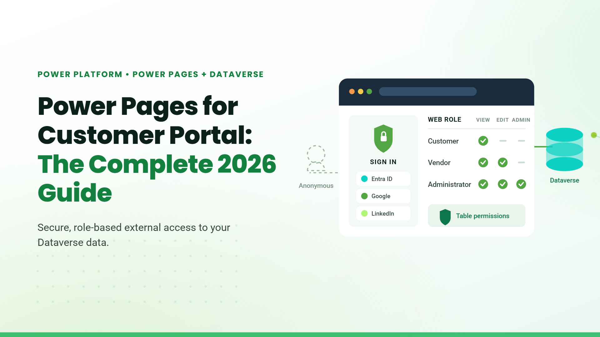 Blog banner titled "Power Pages for Customer Portal: The Complete 2026 Guide" with a mock sign-in panel and role-based permissions table connected to Dataverse